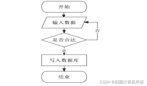 基于SSM框架的寵物領(lǐng)養(yǎng)系統(tǒng)設(shè)計(jì)與實(shí)現(xiàn)——計(jì)算機(jī)畢業(yè)設(shè)計(jì)tusw99解析