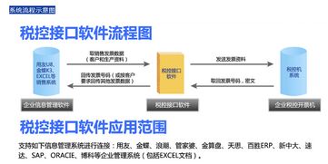無錫防偽稅控電腦開票系統(tǒng)接口軟件 驅(qū)動(dòng)企業(yè)財(cái)稅數(shù)字化轉(zhuǎn)型的計(jì)算機(jī)系統(tǒng)服務(wù)
