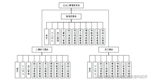java計算機(jī)畢業(yè)設(shè)計企業(yè)人事管理系統(tǒng) 程序 lw 部署