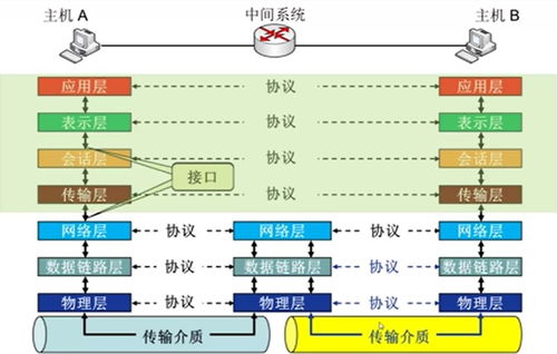 計算機(jī)網(wǎng)絡(luò)知識點(diǎn)梳理（上）——計算機(jī)系統(tǒng)服務(wù)視角